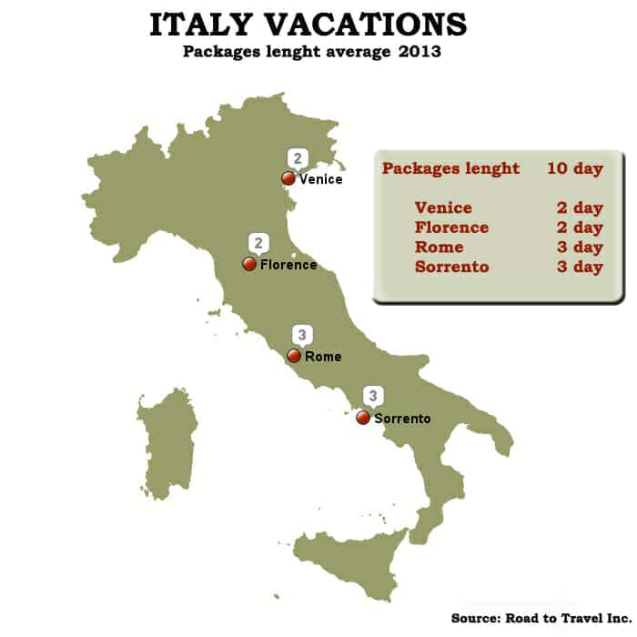 Italy Vacations